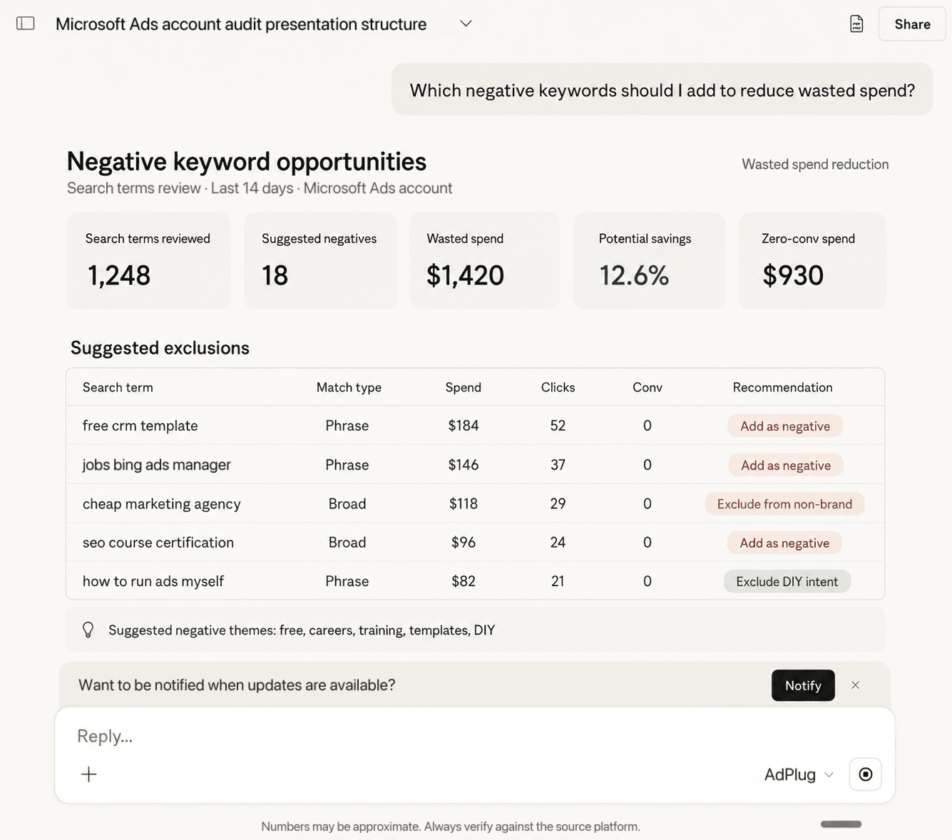 A Microsoft Ads negative keyword review: 1,248 search terms checked, 18 suggested negatives, and the wasted spend behind each one
