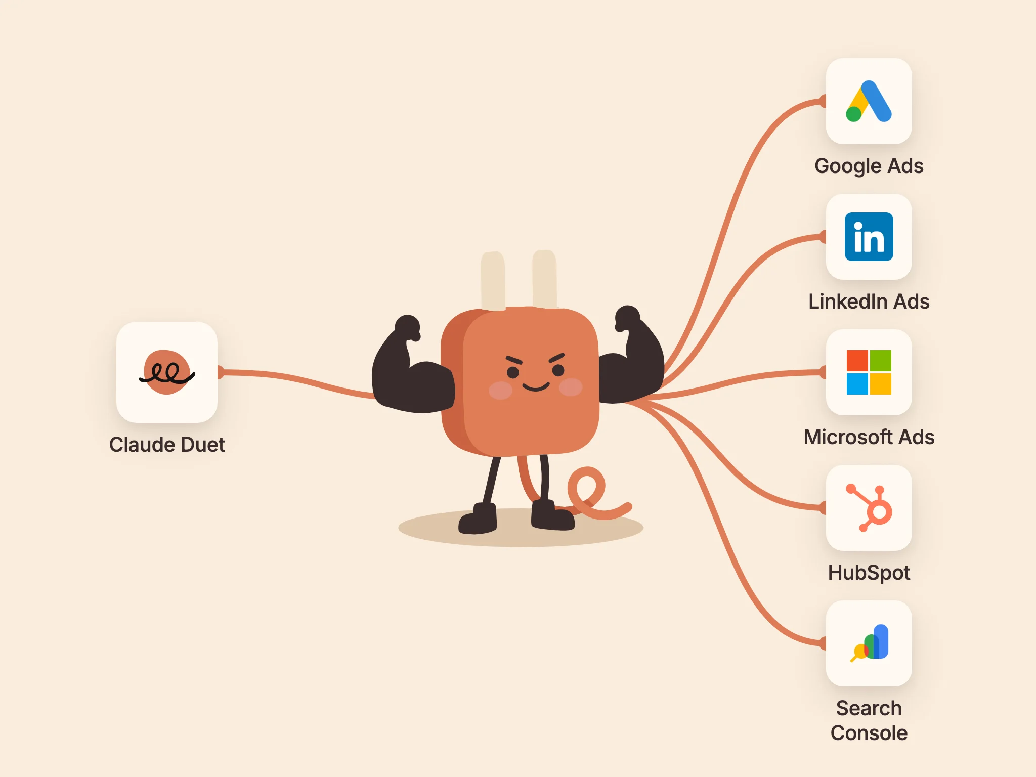 AdPlug's plug mascot flexing in the middle, cabled to Claude Duet on the left and to Google Ads, LinkedIn Ads, Microsoft Ads, HubSpot and Google Search Console on the right