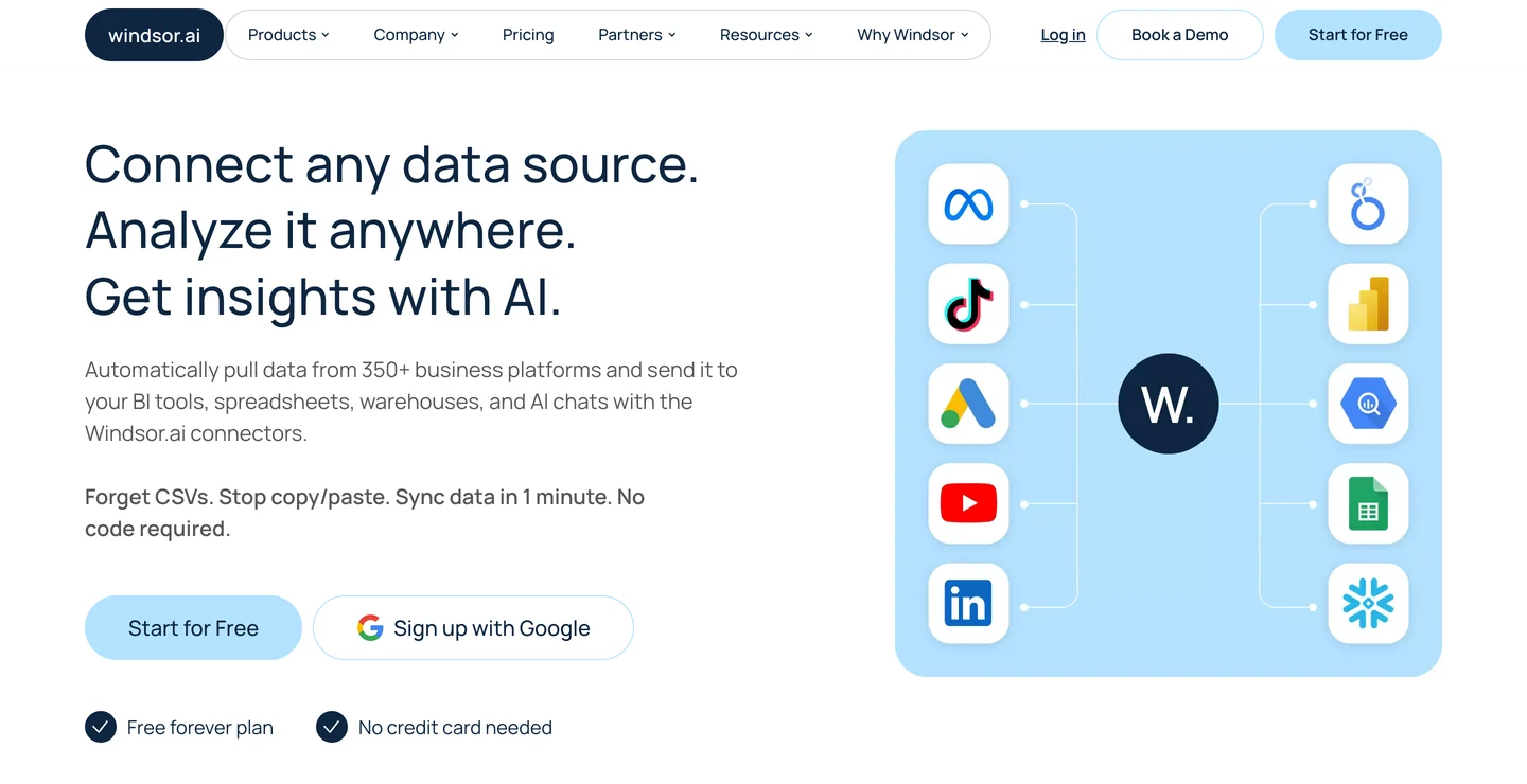 Windsor.ai's homepage: the headline Connect any data source. Analyze it anywhere. Get insights with AI., a line about pulling data from 350+ business platforms into BI tools, spreadsheets, warehouses and AI chats, Start for Free and Sign up with Google buttons, and a diagram linking Meta, TikTok, Google Ads, YouTube and LinkedIn through Windsor.ai to Looker Studio, Power BI, BigQuery, Google Sheets and Snowflake